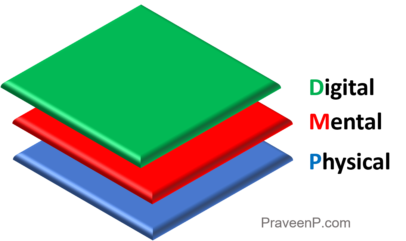 MDP-layers