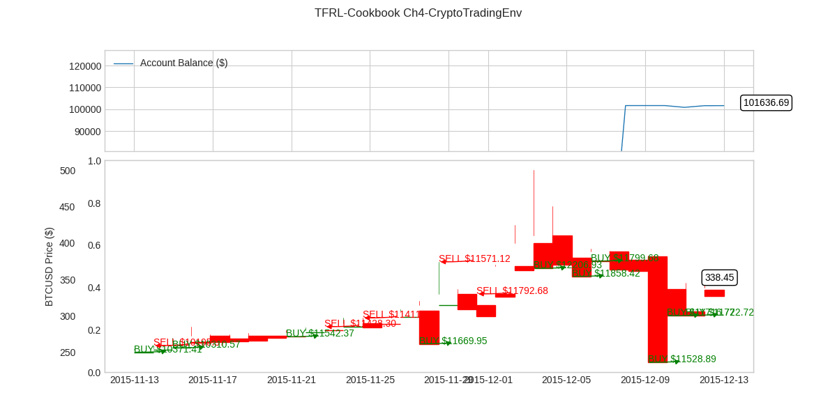 TF-RL-Cookbook